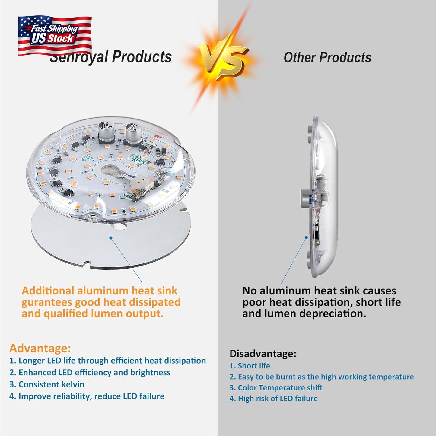 18W LED Ceiling Fan Light Replacement Retrofit Kit 6000K 2000LM Lamp Module