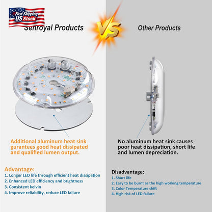 18W LED Ceiling Fan Light Replacement Retrofit Kit 6000K 2000LM Lamp Module