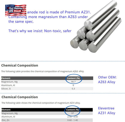 2 Pack RV Water Heater Anode Rods, Anode Rod for RV Hot Water Heaters,Replacemen